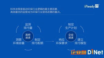 擺脫先污后治魔咒,實現環境良性循環