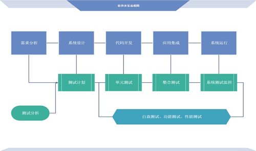 5步輕松繪制軟件開發(fā)流程圖